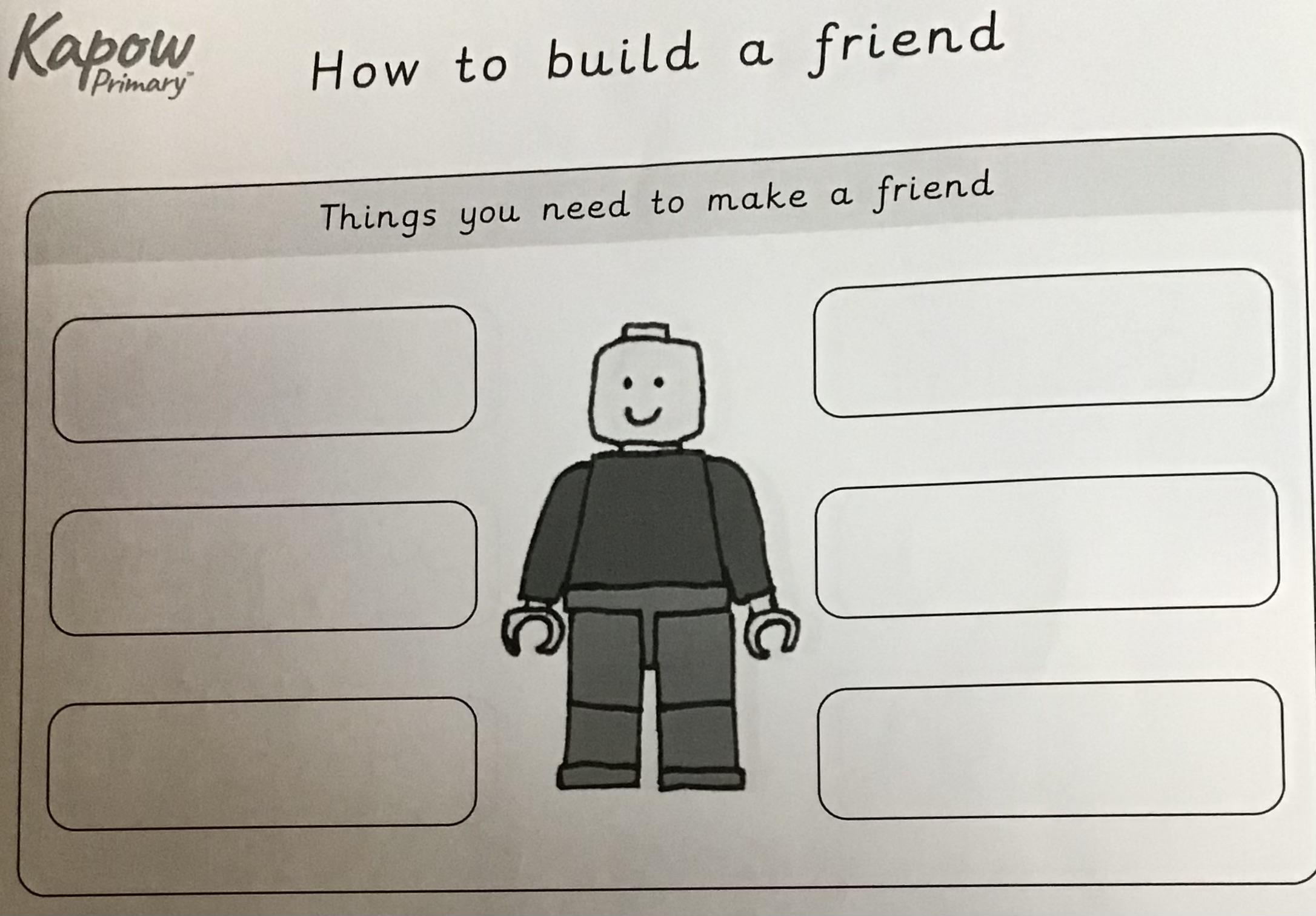 What would you write in the boxes?